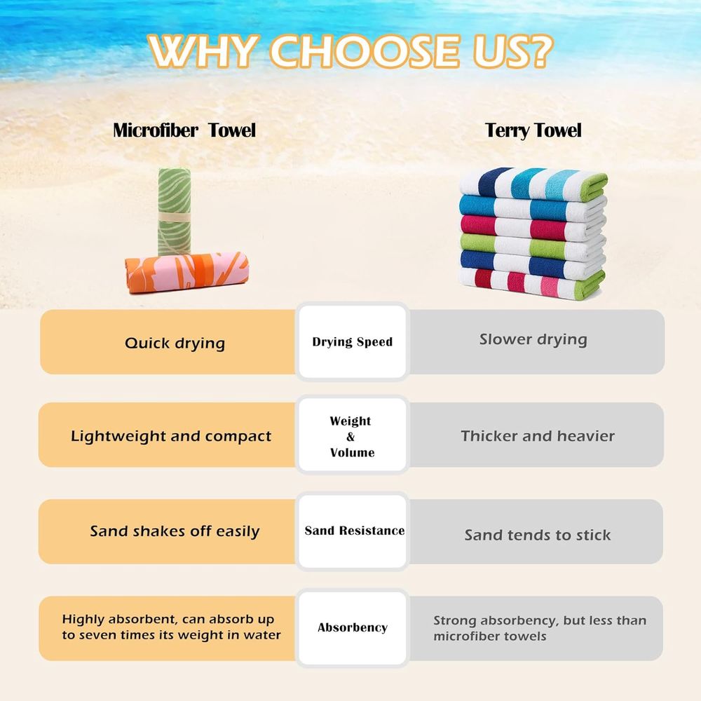 Large Quick-Dry Sand-Free Beac - Beach Towel Large incelemesi ve fiyatı